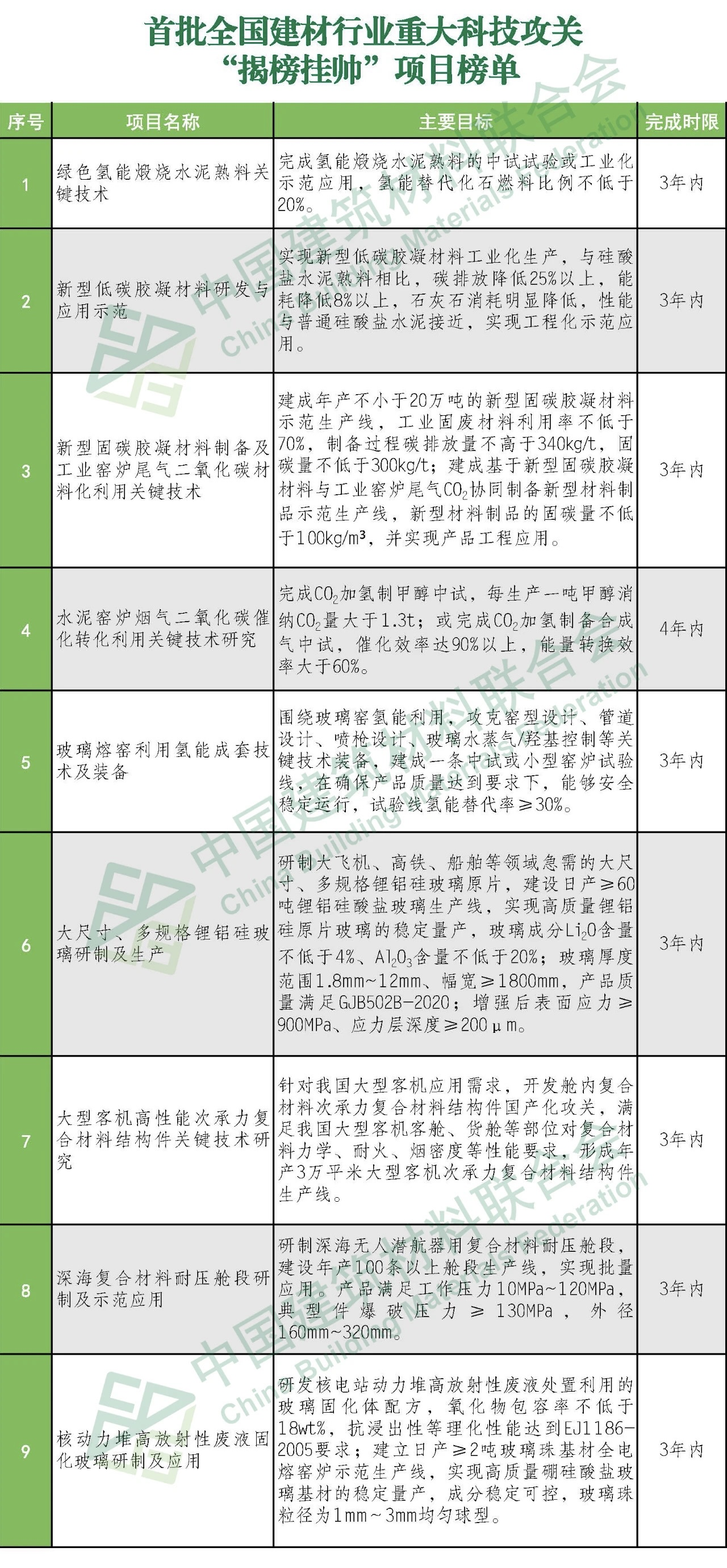郝鵬、國資、央企、國資委、書(shū)記、主任、國企、企業(yè)改革