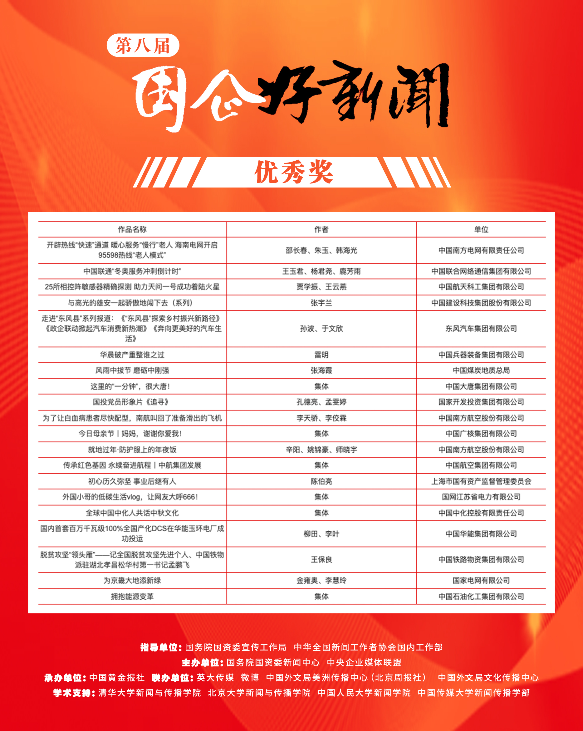 郝鵬、國資、央企、國資委、書(shū)記、主任、國企、企業(yè)改革